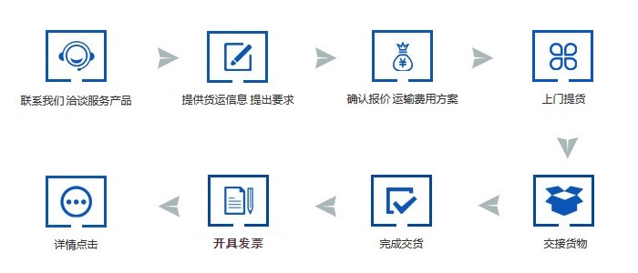 港口國際服務(wù)流程 港口國際服務(wù)流程